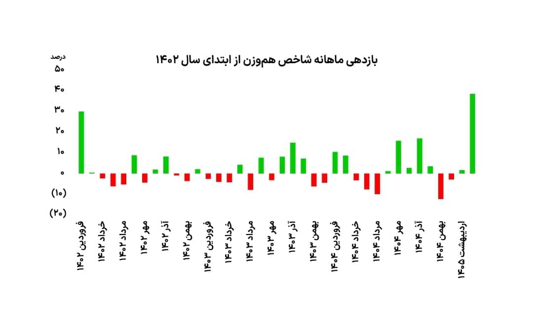 بازگشت احتیاط به تالار شیشه ای 
